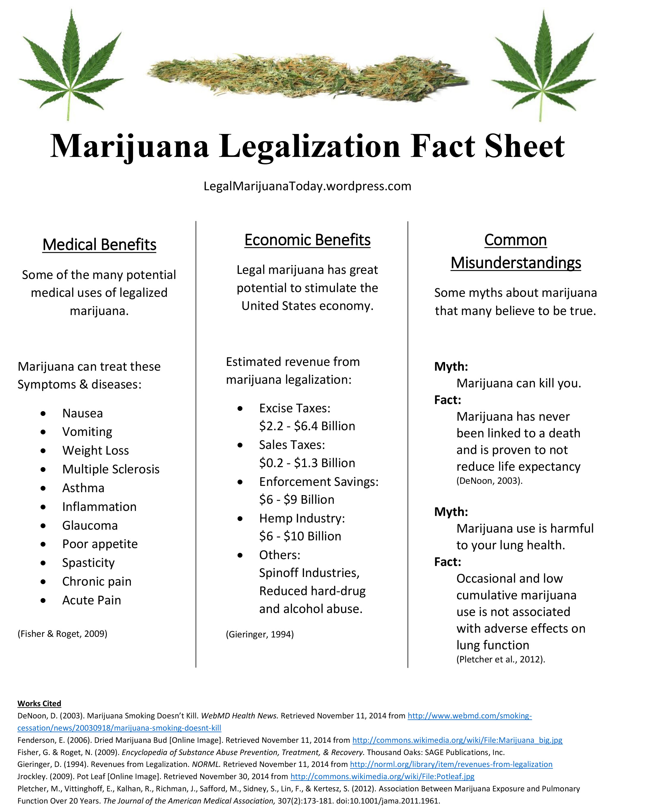 Cannabis Regulations